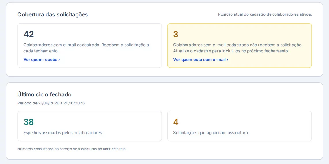 Exemplo da tela de acompanhamento com 38 espelhos assinados e 4 aguardando no último ciclo fechado